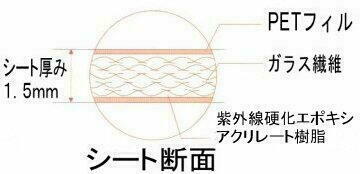 ユニ・ソーラーパッチ(サンシート)の断面 豊栄